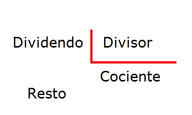 dividendo