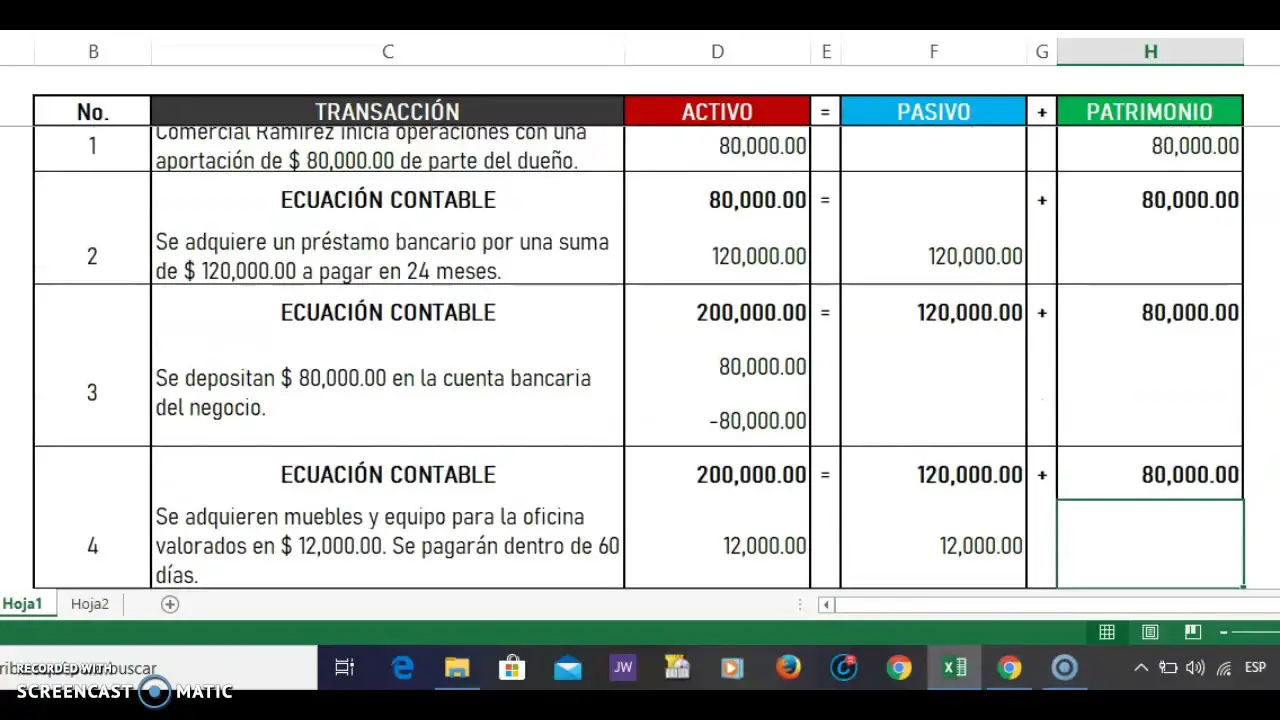 Efectos de las transacciones en un balance