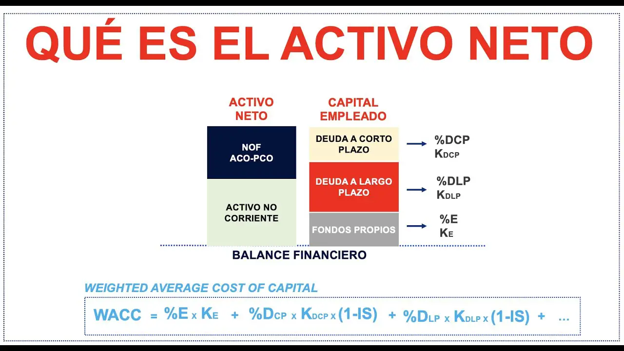 ¿Es el activo circulante neto un activo circulante?