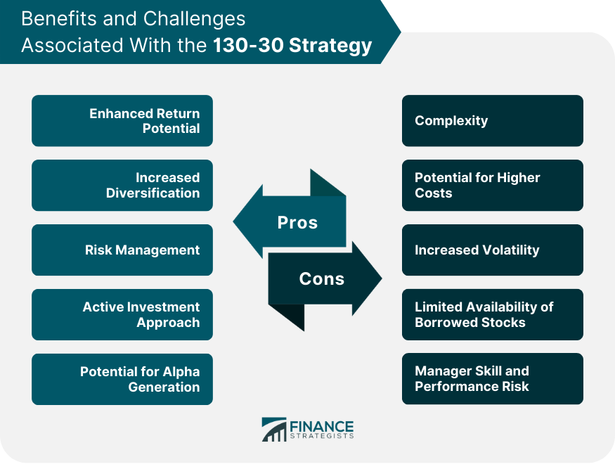 estrategia 130-30