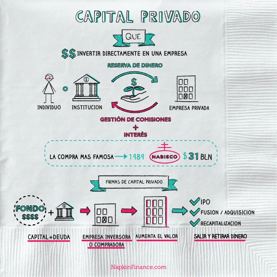 Gestión de activos versus capital privado