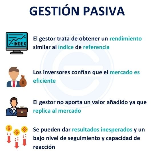 Gestión pasiva de carteras