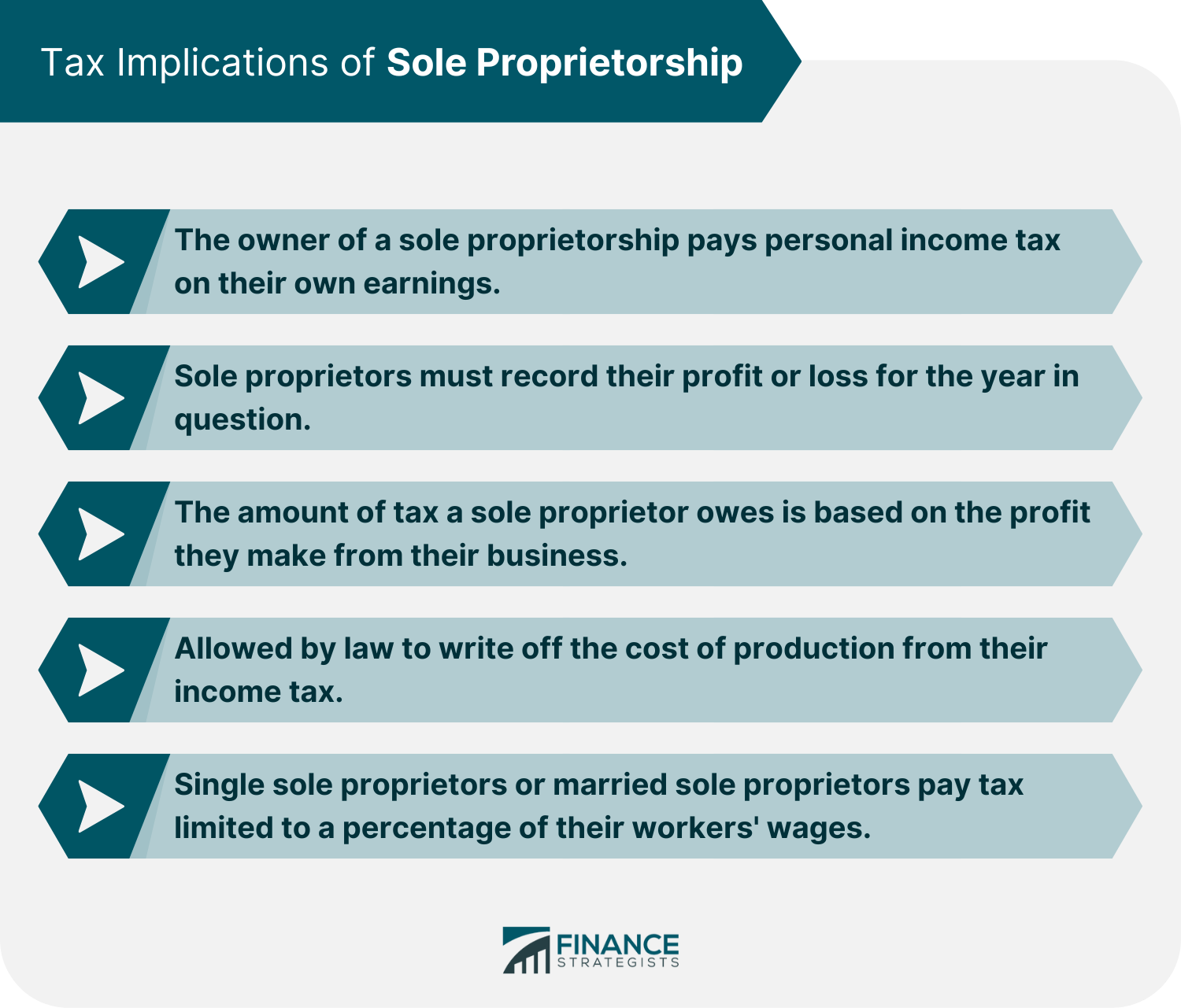 https://www.financestrategists.com/tax/business-entity/sole-proprietorship/