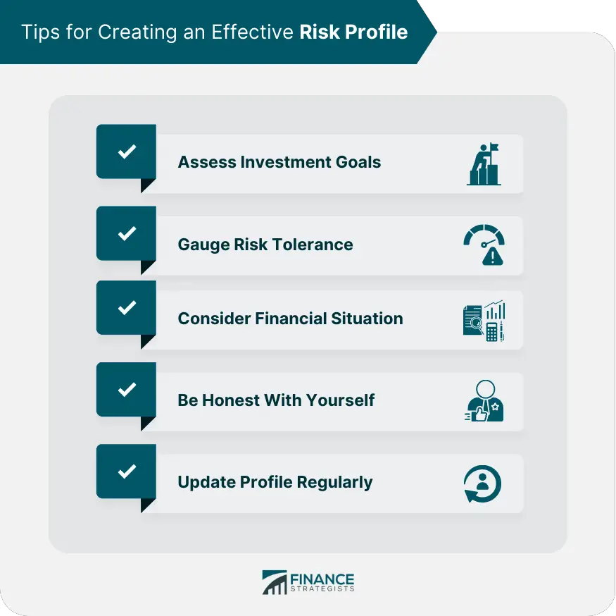 https://www.financestrategists.com/wealth-management/risk-profile/