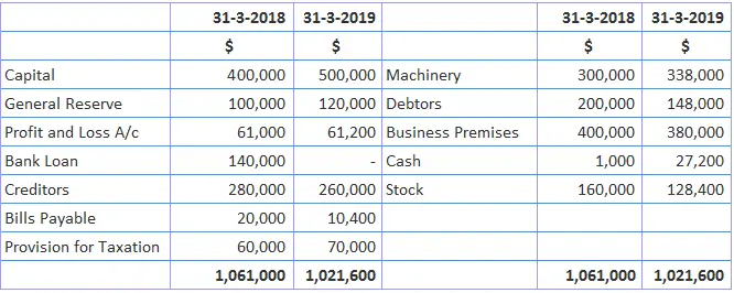 https://www.financestrategists.com/accounting/cash-flow-statement/