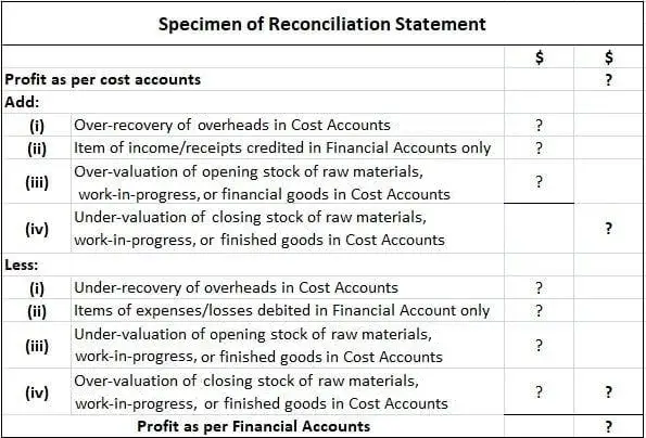 https://www.financestrategists.com/accounting/cost-accounting/reconciliation-of-cost-and-financial-accounts/