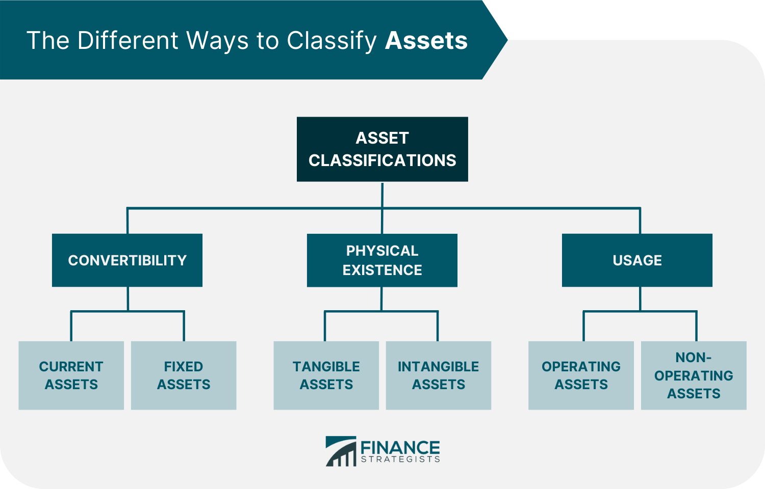 https://www.financestrategists.com/accounting/operating-assets/assets/