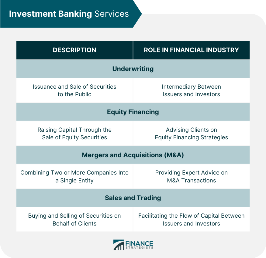 https://www.financestrategists.com/banking/investment-banking/