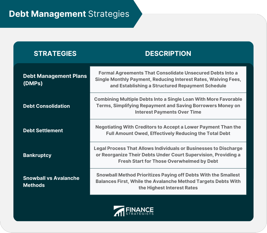 https://www.financestrategists.com/financial-advisor/debt-management/