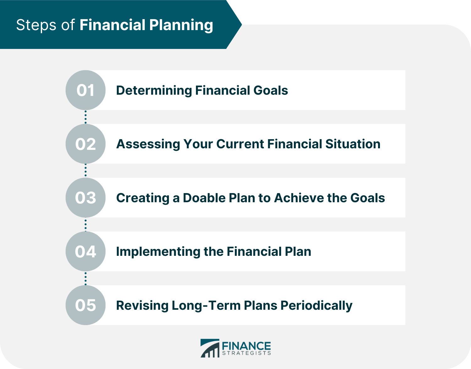 https://www.financestrategists.com/financial-advisor/financial-plan/