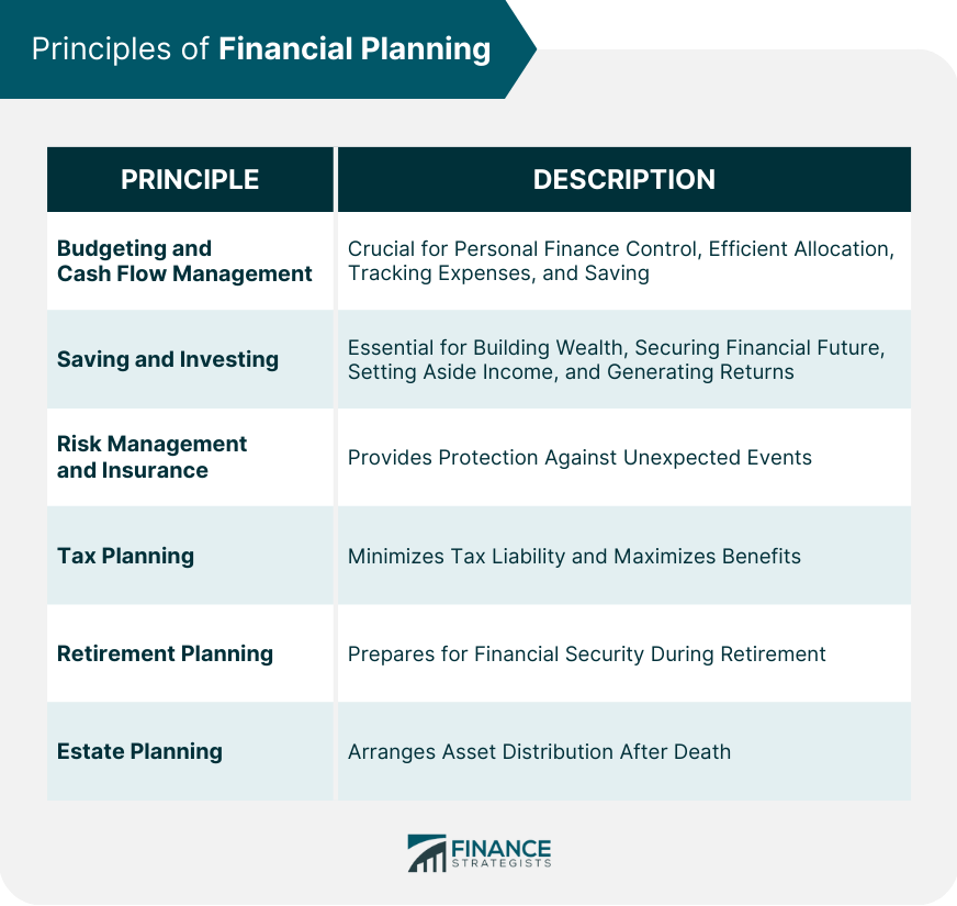https://www.financestrategists.com/financial-advisor/financial-planning/