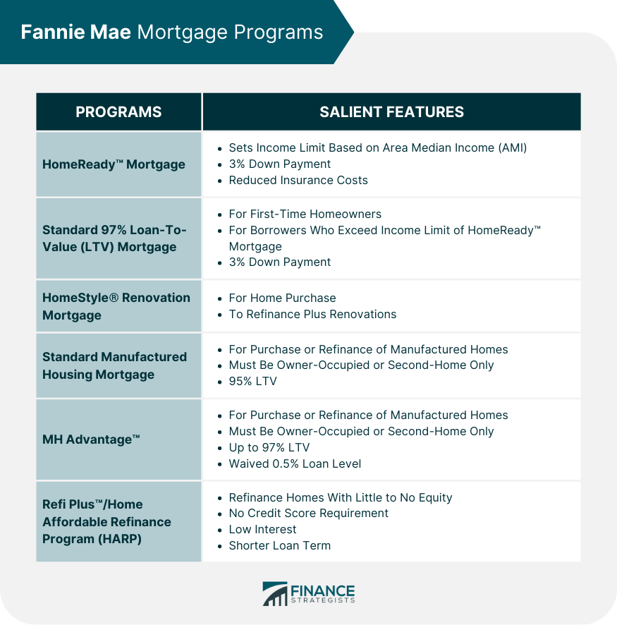 https://www.financestrategists.com/mortgage-broker/fannie-mae/