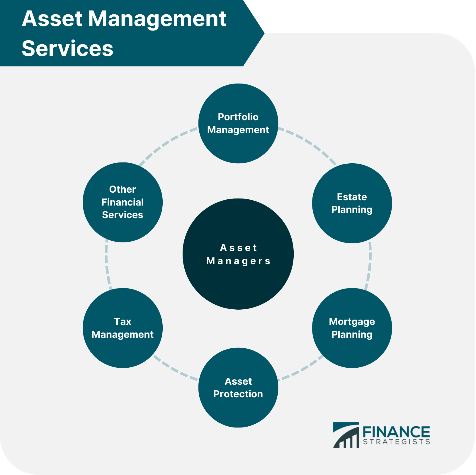 https://www.financestrategists.com/wealth-management/asset-management/