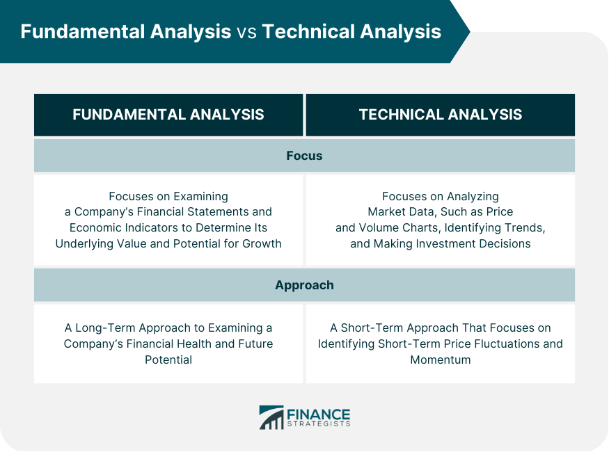 https://www.financestrategists.com/wealth-management/fundamental-vs-technical-analysis/
