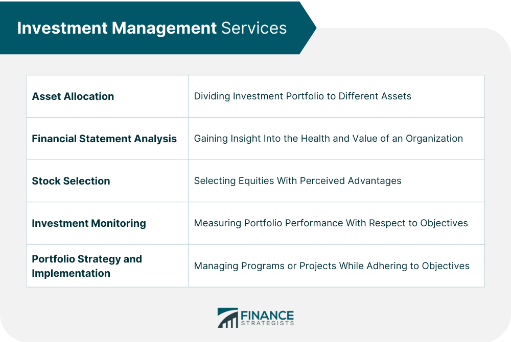 https://www.financestrategists.com/wealth-management/investment-management/