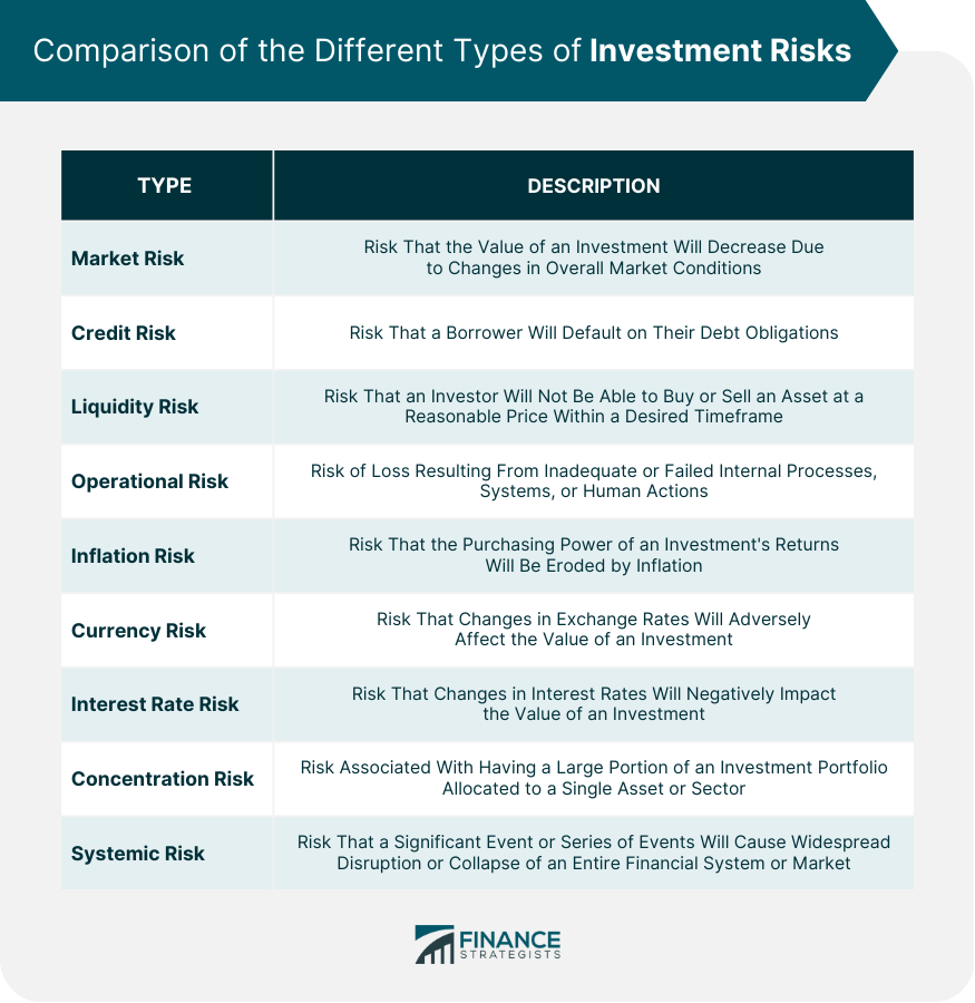 https://www.financestrategists.com/wealth-management/investment-risk/