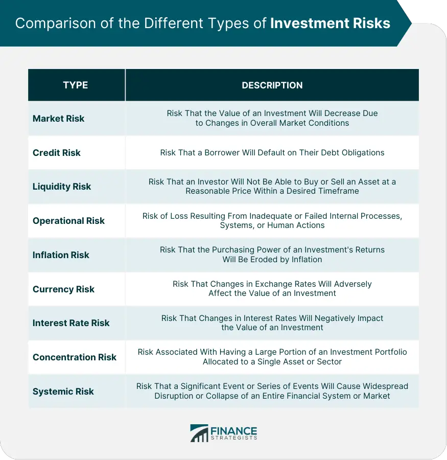 https://www.financestrategists.com/wealth-management/investment-risk/