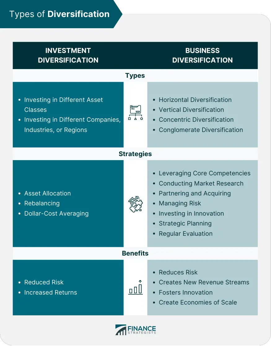 https://www.financestrategists.com/wealth-management/risk-profile/diversification/