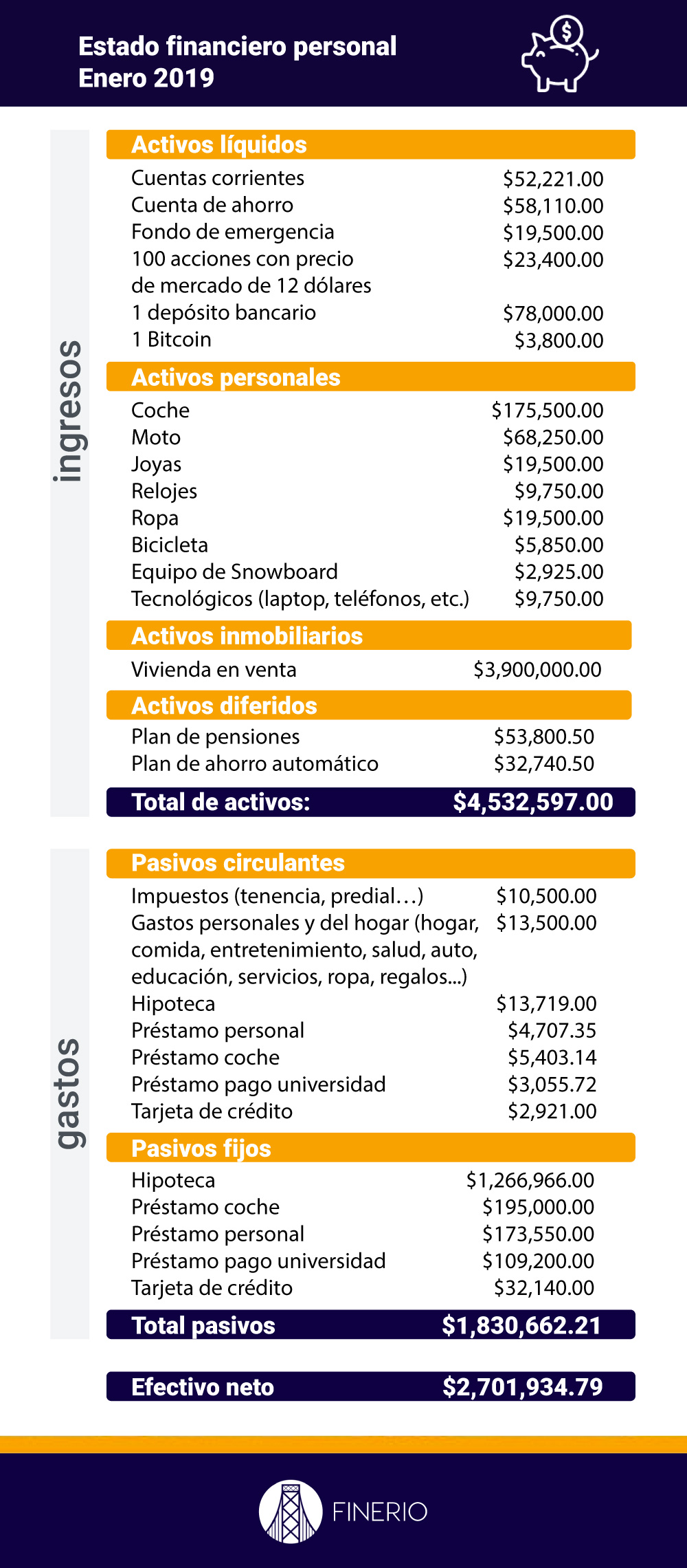 informe financiero personal