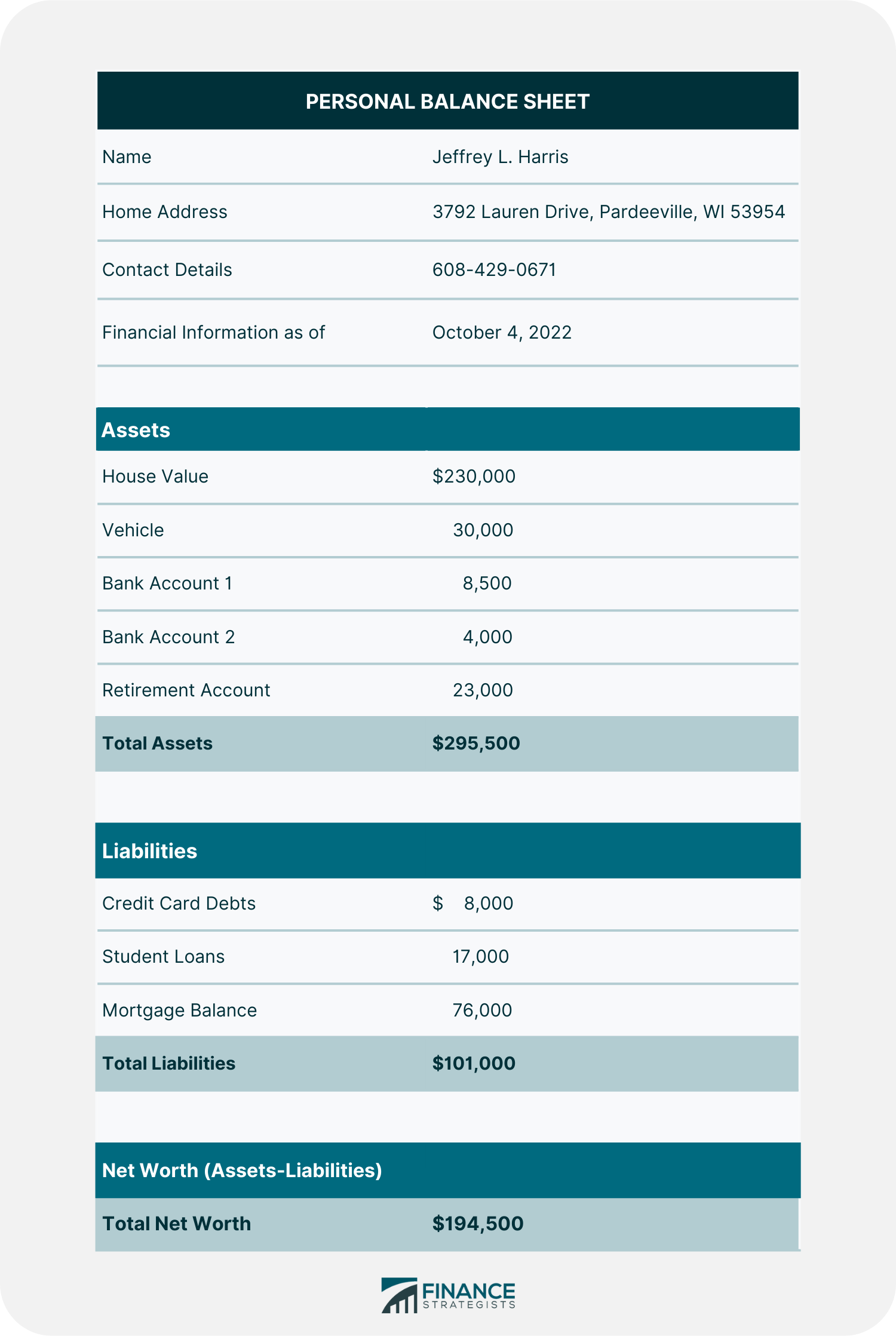 informe financiero personal