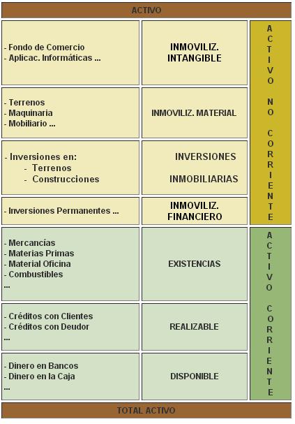 ¿Las inversiones en deuda son activos circulantes?