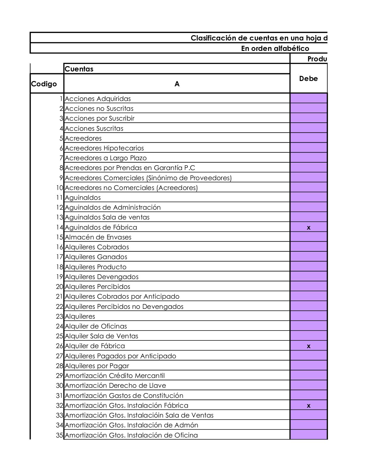 Provisión para descuentos sobre acreedores o pasivos