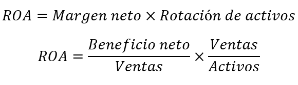 Relación de rendimiento sobre activos (ROA)