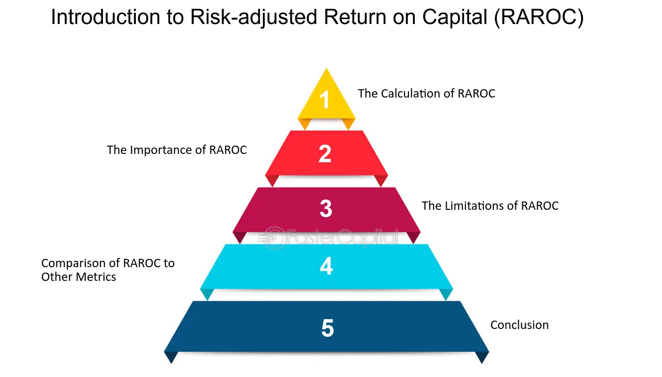 Rentabilidad del capital ajustada al riesgo (RAROC)