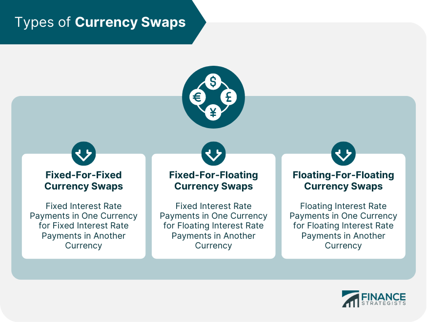swaps de divisas