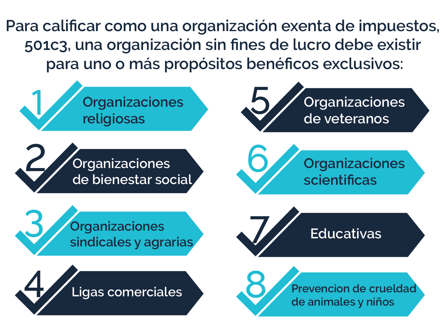 Tipos de organizaciones sin fines de lucro 501(c)(3)