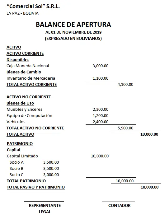 Tratamiento del balance de partidas especiales de empresas no comerciales