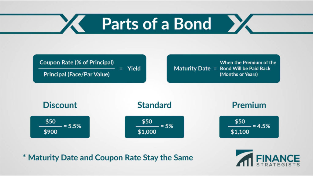¿Cuál es el monto principal de un bono?