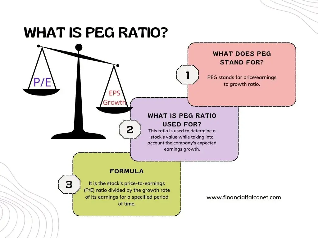 ¿Cuál es la relación PEG? Fórmula y cálculo ¿Cuál es la relación PEG? Fórmula y cálculo