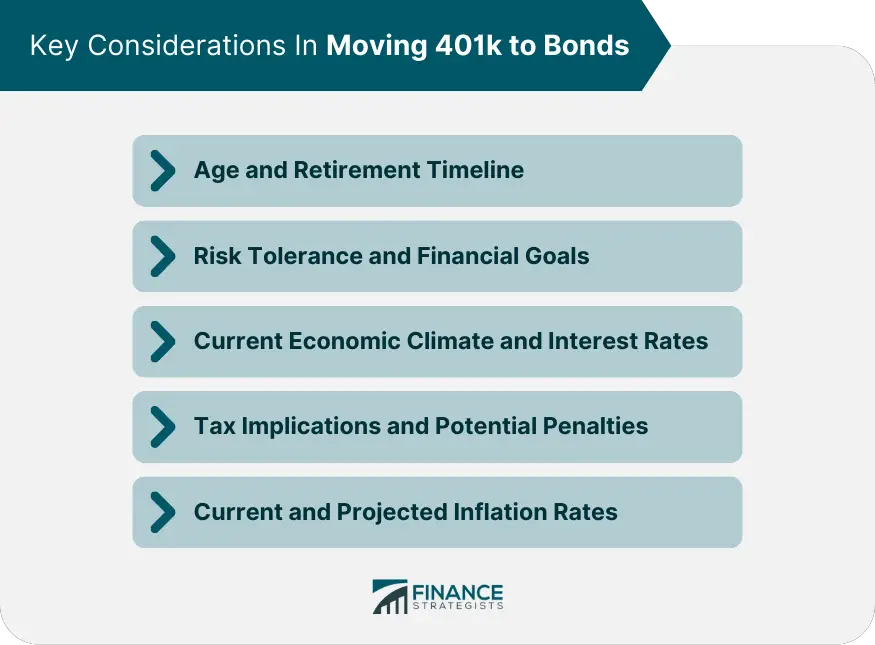 ¿Debo convertir 401k en bonos?
