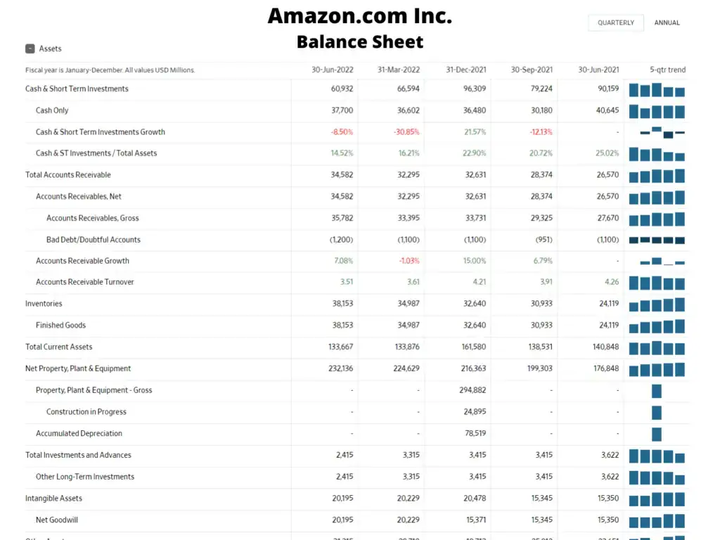 ¿Dónde está la depreciación acumulada en el balance?