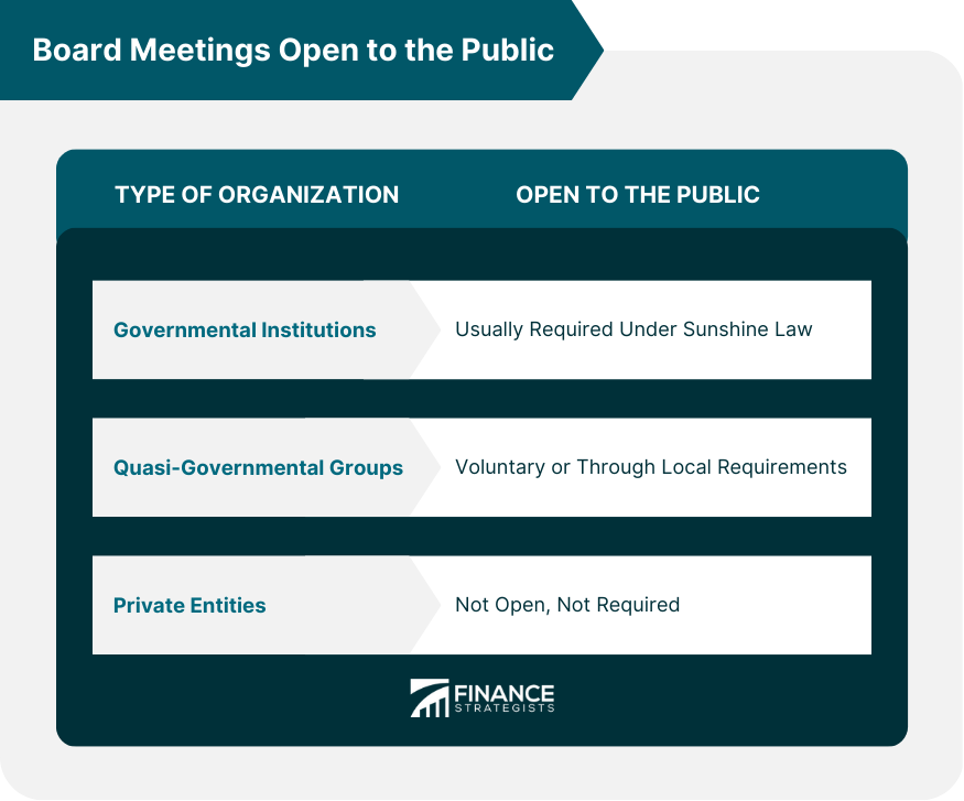 ¿Las reuniones de la junta 501(c)(3) están abiertas al público?