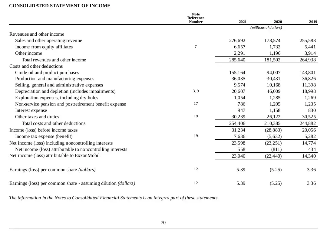 Fórmula de retorno de la inversión: cálculo del ROA