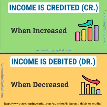 ¿Los ingresos son un débito o un crédito?