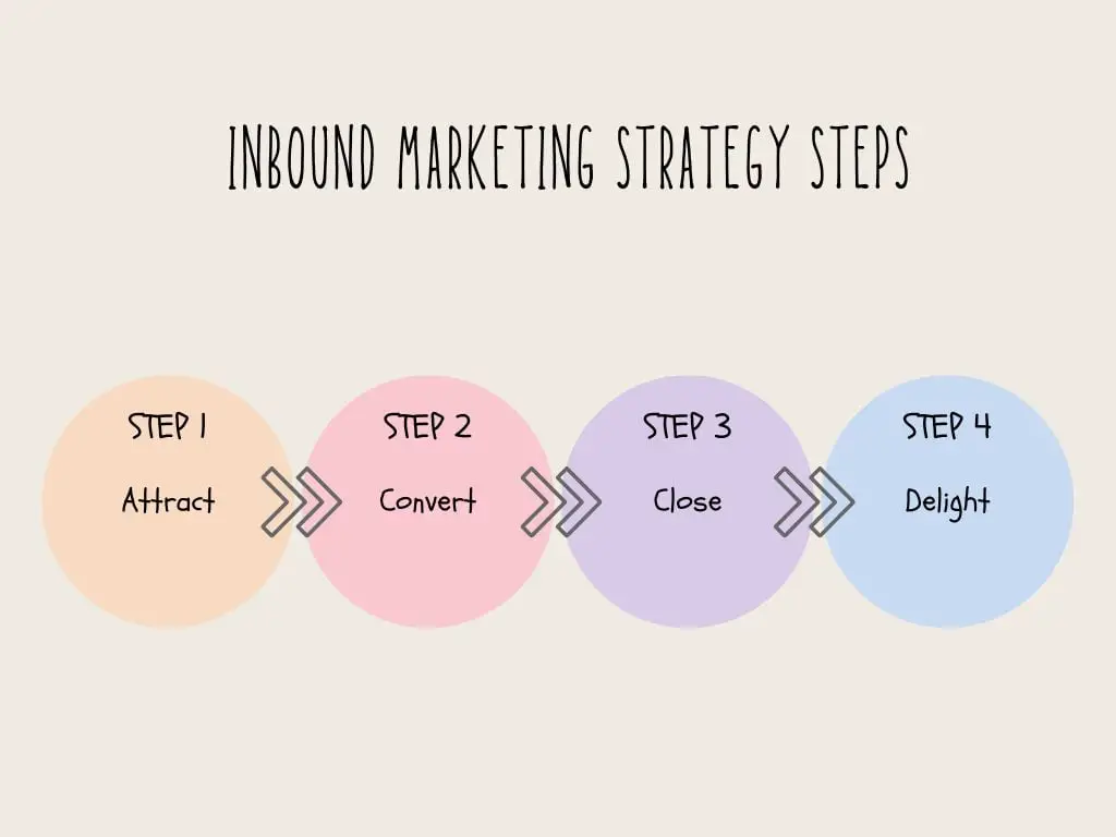 ¿Por qué es importante establecer objetivos para el inbound marketing? ¿Por qué es importante establecer objetivos para el inbound marketing?