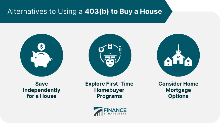 ¿Puedo usar mi 403(b) para comprar una casa?