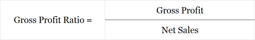 ¿Qué es el índice de beneficio bruto?