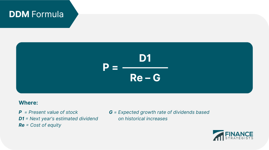 ¿Qué es el modelo de descuento de dividendos (DDM)?