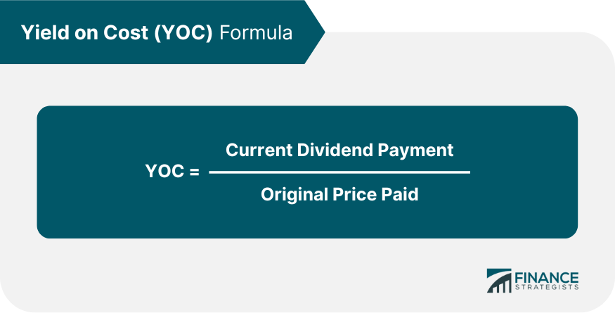 ¿Qué es el rendimiento sobre el costo (YOC)?