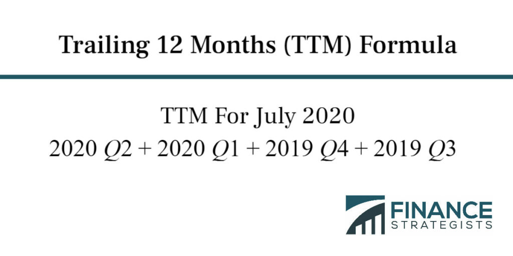 ¿Qué es el seguimiento de doce meses (TTM)?