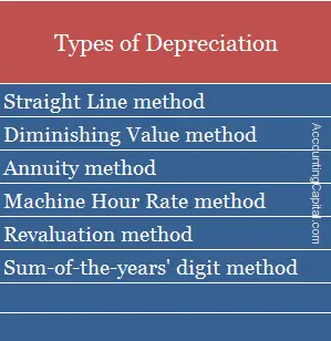 ¿Qué es la depreciación y sus tipos?