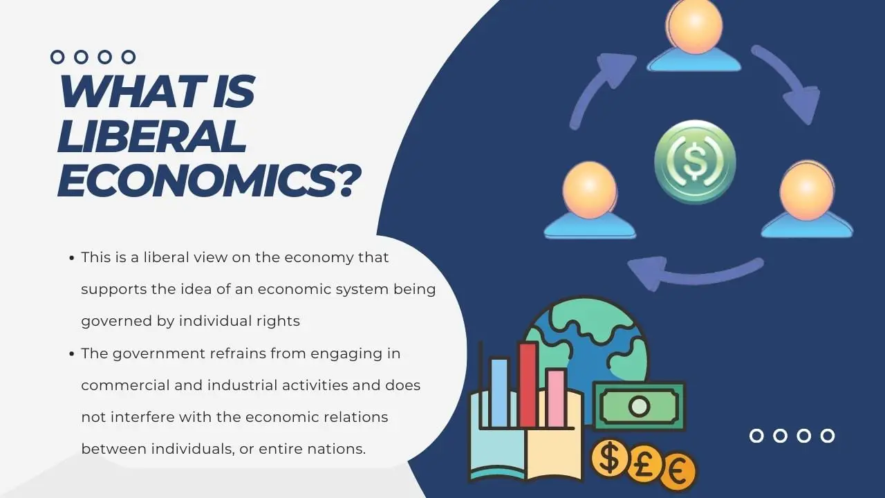 ¿Qué es la economía liberal? Una visión liberal de la economía.