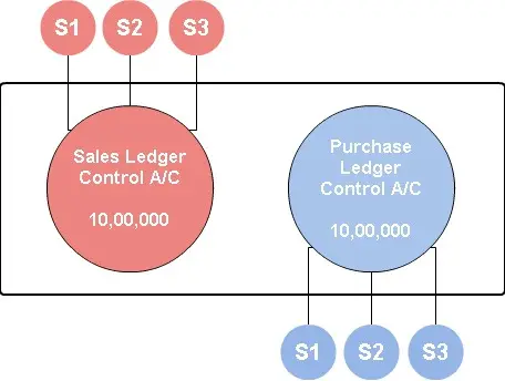 ¿Qué es una cuenta de control?