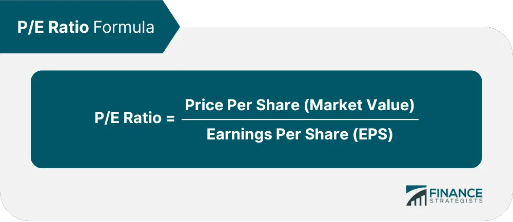 Relación P/E anticipada