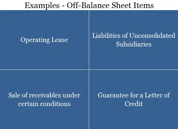 ¿Qué son las partidas fuera de balance (OBS)?